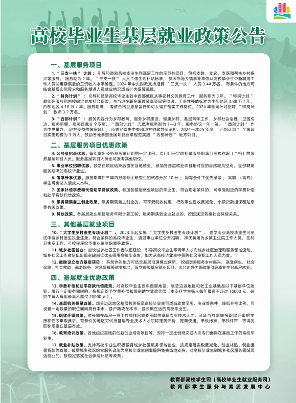 基层就业政策.png