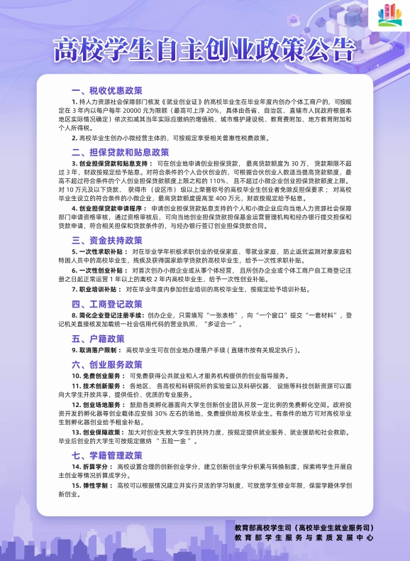 自主创业政策.png